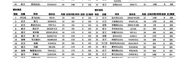 年度赛事赛程-三镇vs广州：4外援对全华班 刘殿座邓涵文反戈旧主