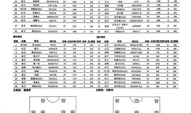 年度赛事赛程-三镇vs广州：4外援对全华班 刘殿座邓涵文反戈旧主