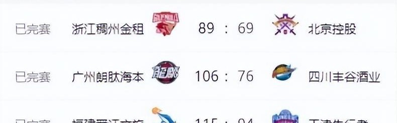 CBA排名变天！广东打爆辽宁，北京近六战四负 山东六连胜新疆反弹