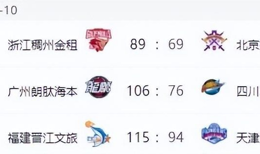 CBA排名变天！广东打爆辽宁，北京近六战四负 山东六连胜新疆反弹